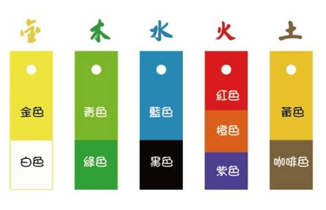 金 五行 顏色|五行屬金：你的幸運色是？